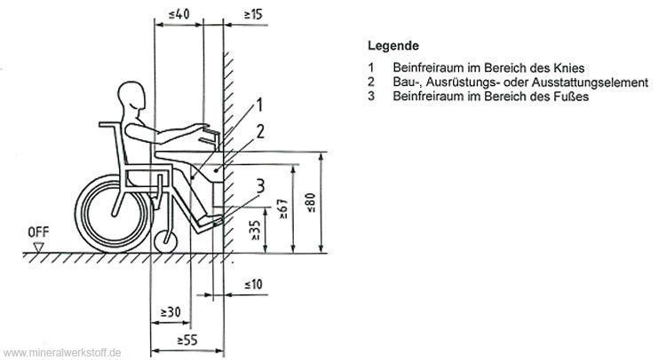 Mineralwerkstoff Varicor® Barrierefrei Bauen